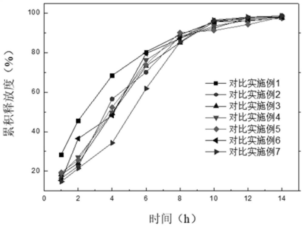 Alfuzosin hydrochloride sustained release preparation and preparation method thereof