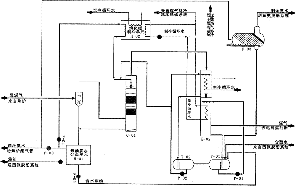 New method for performing preliminary condensation refrigeration on coking raw gas