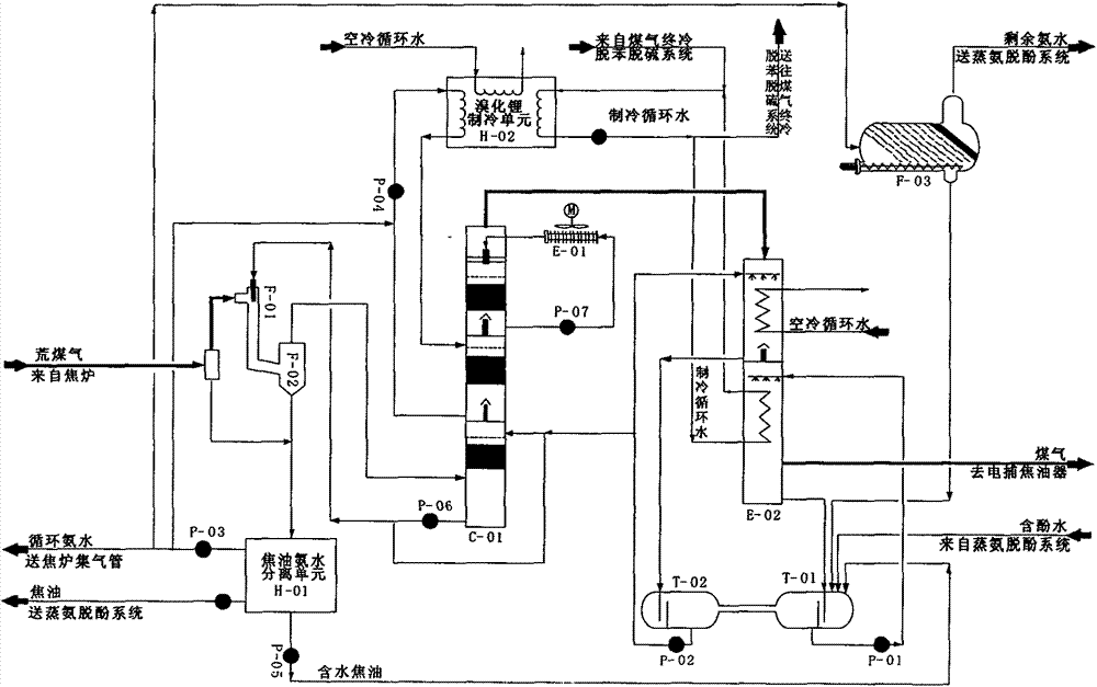 New method for performing preliminary condensation refrigeration on coking raw gas