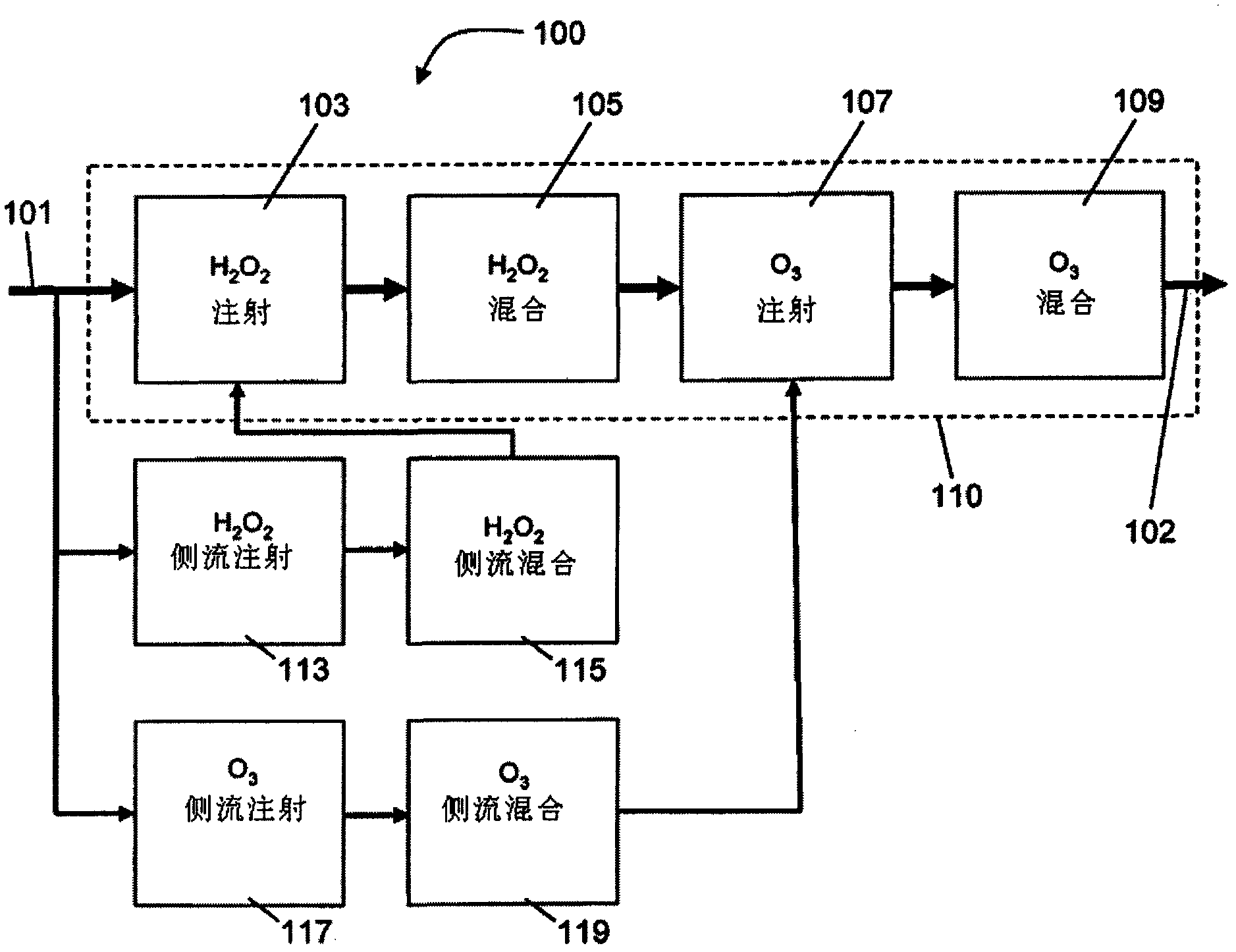 Apparatus, systems, and methods for water treatment