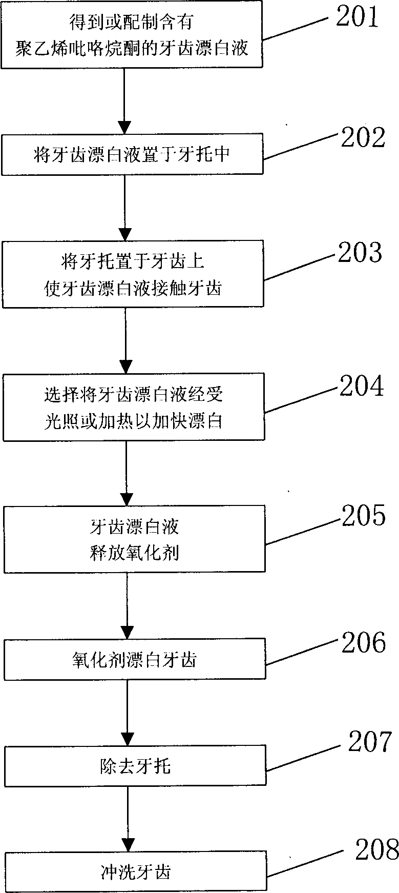 Tooth blenching liquid harmless for dental enamel and its using method