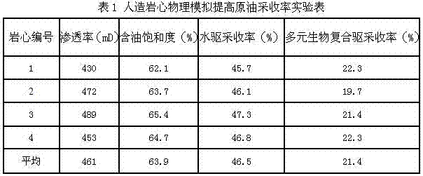 Multicomponent biological compound oil displacement agent system and injection technology thereof