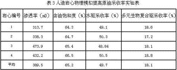 Multicomponent biological compound oil displacement agent system and injection technology thereof