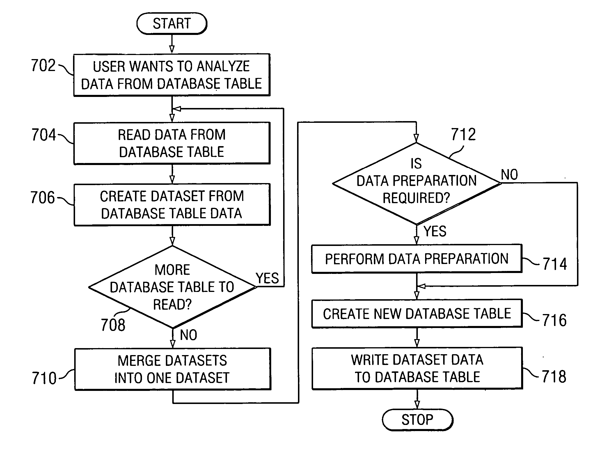 Method and system for direct linkage of a relational database table for data preparation