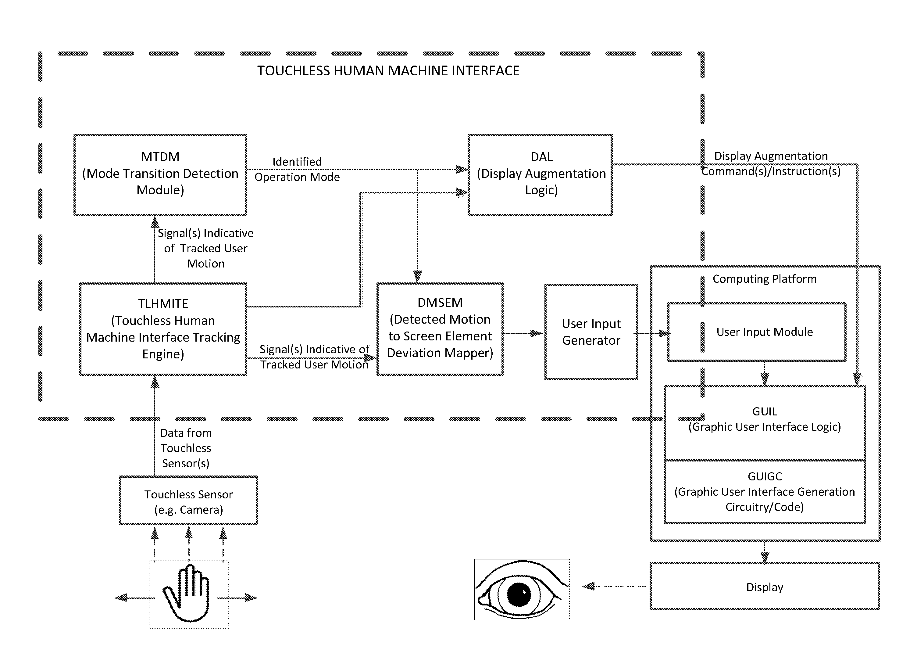 Methods circuits device systems and associated computer executable code for facilitating interfacing with a computing platform display screen