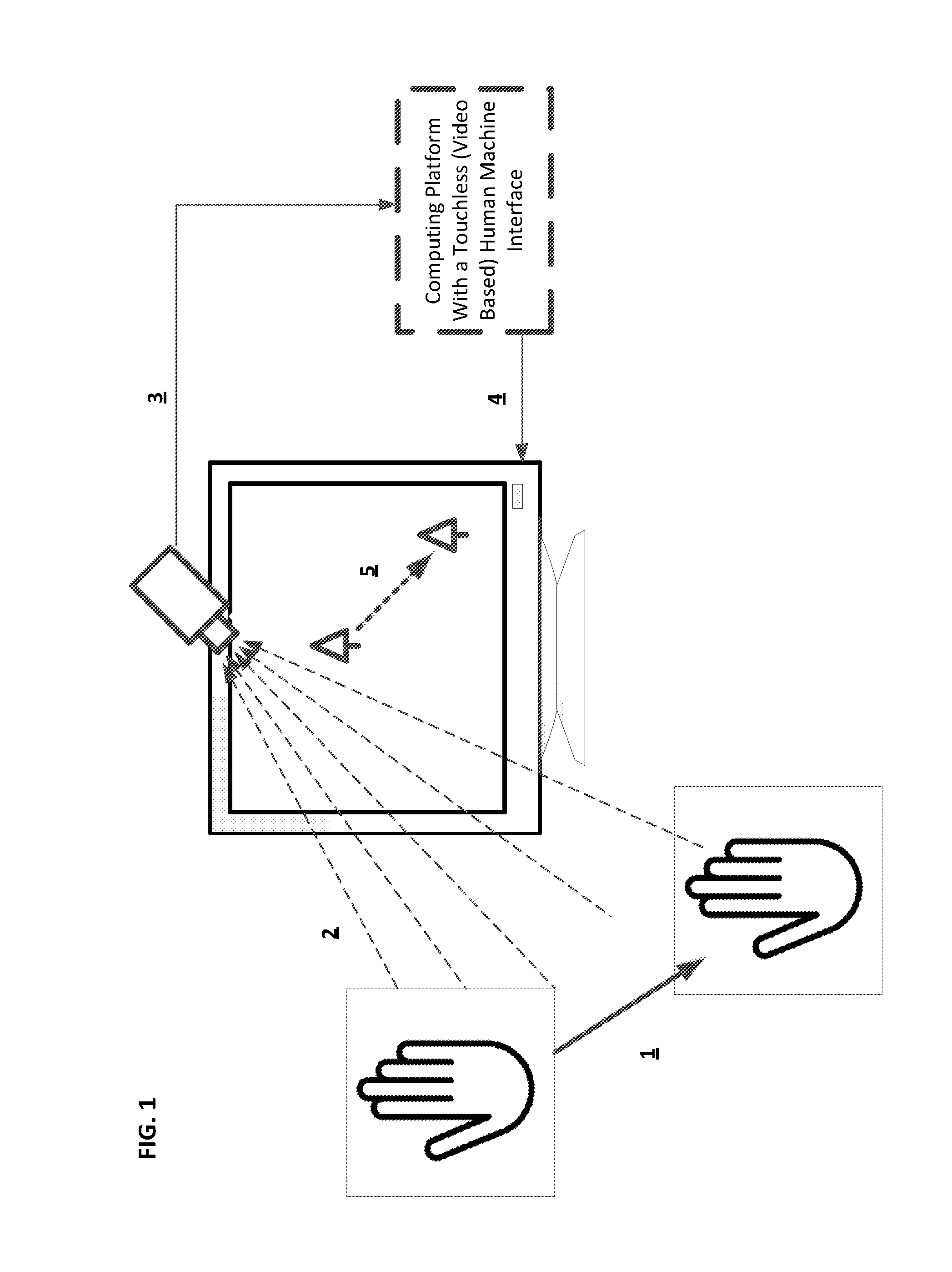 Methods circuits device systems and associated computer executable code for facilitating interfacing with a computing platform display screen