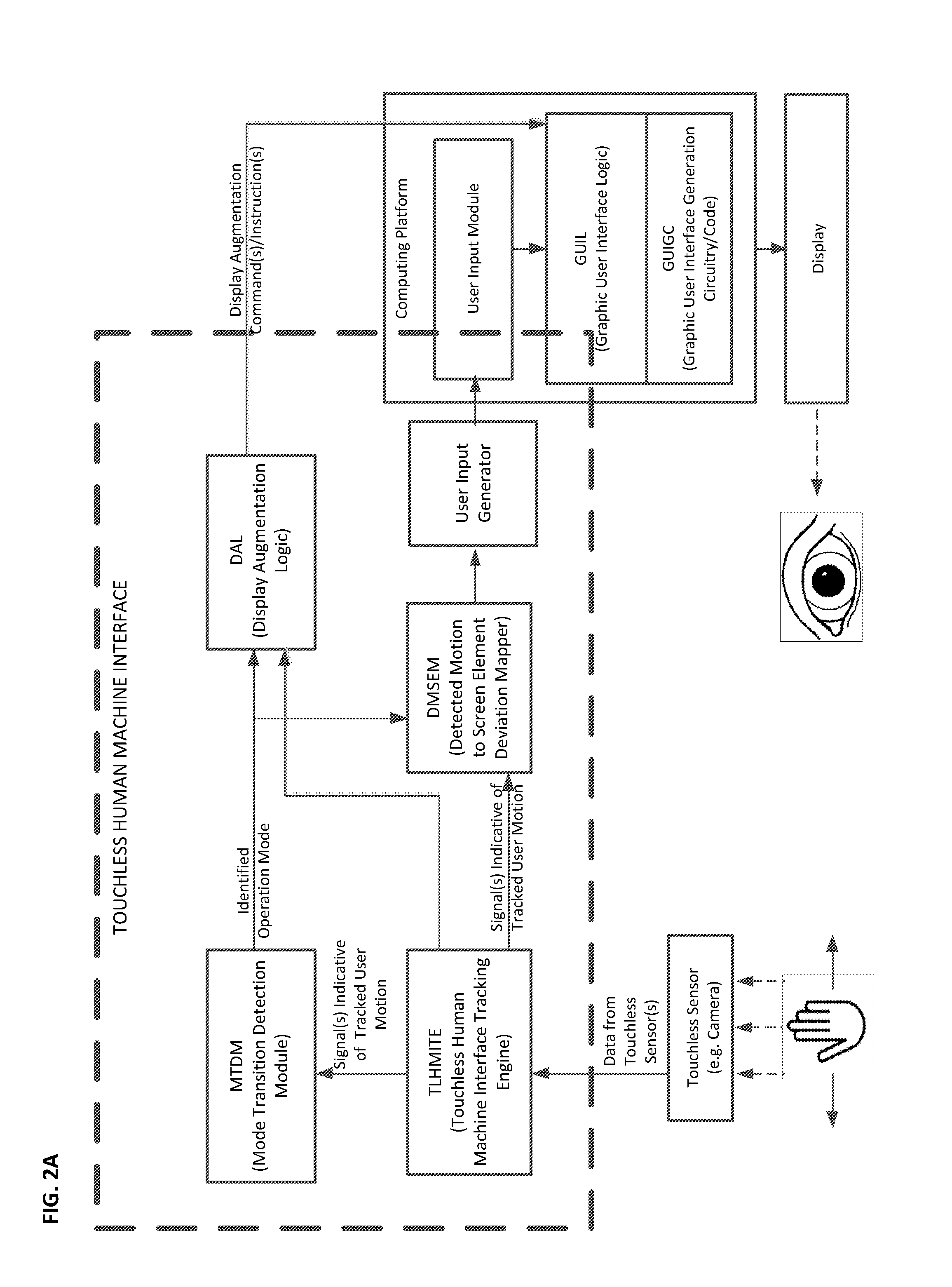 Methods circuits device systems and associated computer executable code for facilitating interfacing with a computing platform display screen