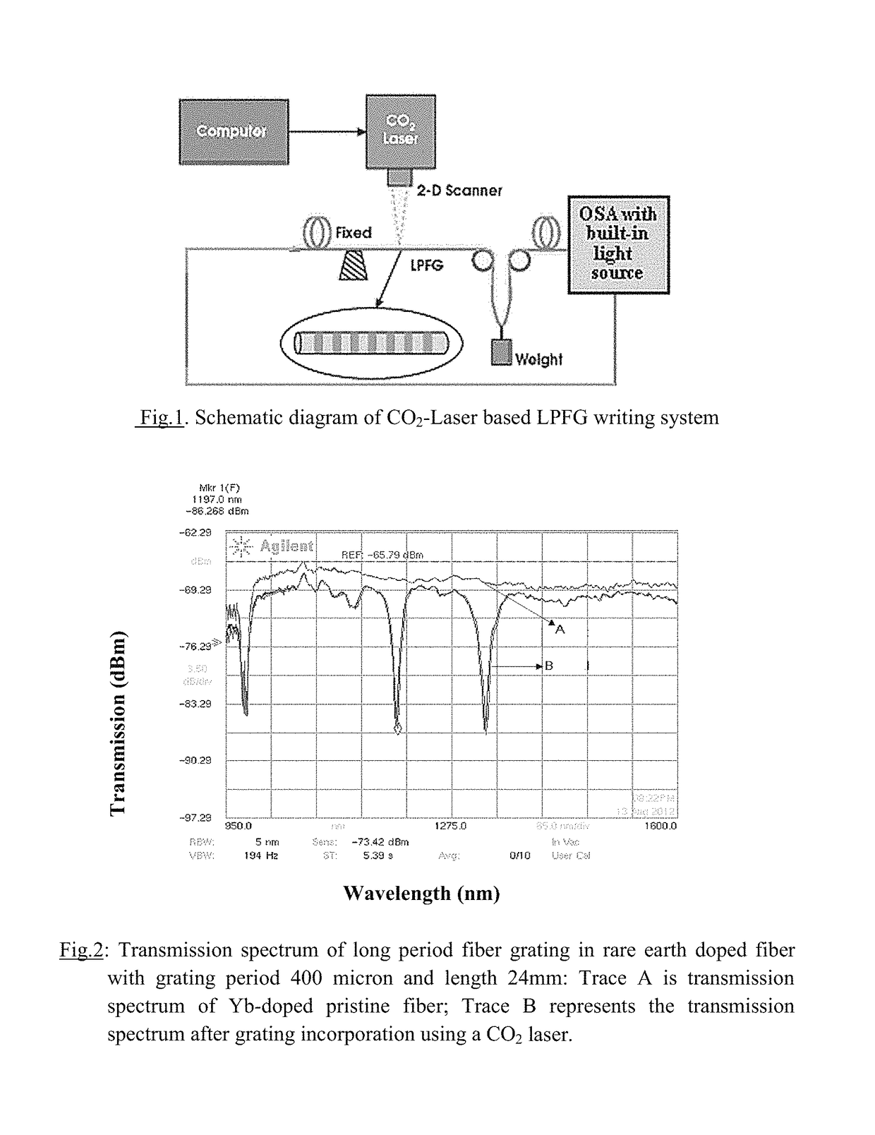 Optical rare-earth doped fiber long period grating based ionizing radiation dose sensor device