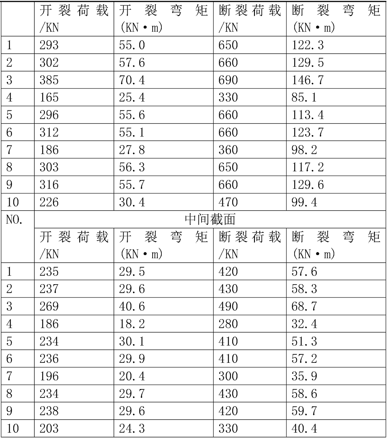 Basalt fiber composite reinforcement concrete and preparation method thereof