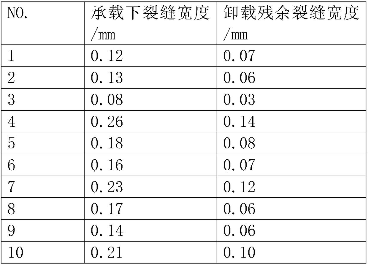 Basalt fiber composite reinforcement concrete and preparation method thereof