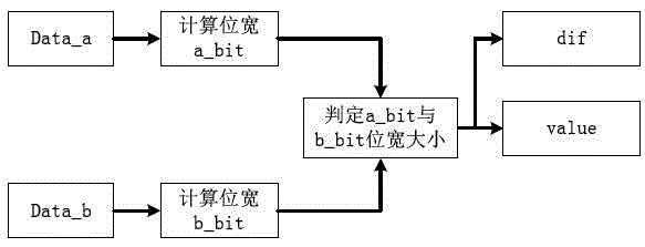 Byte substitution method applied to AES algorithm and system thereof