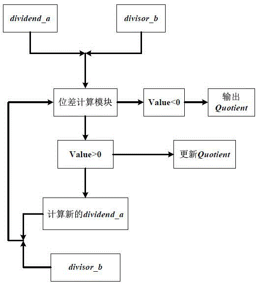 Byte substitution method applied to AES algorithm and system thereof