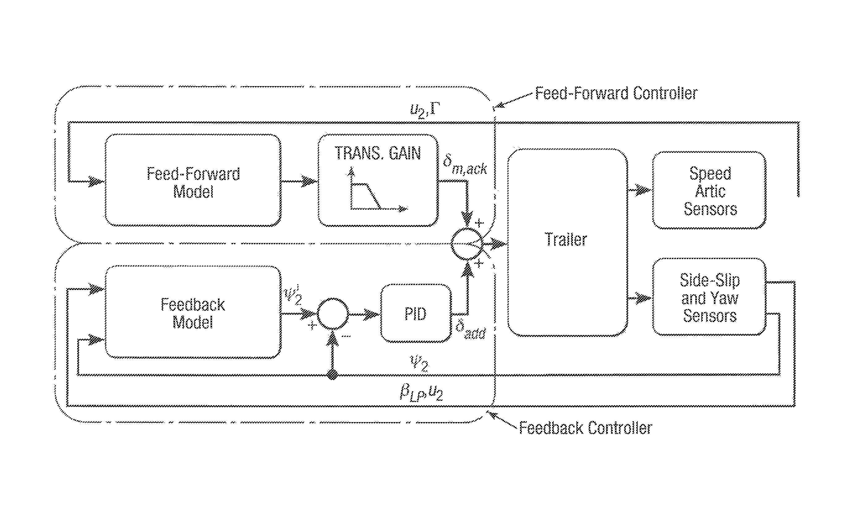 Active steering controller