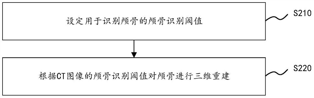 Three-dimensional printing method of intracranial tumor, three-dimensional printing device and readable storage medium