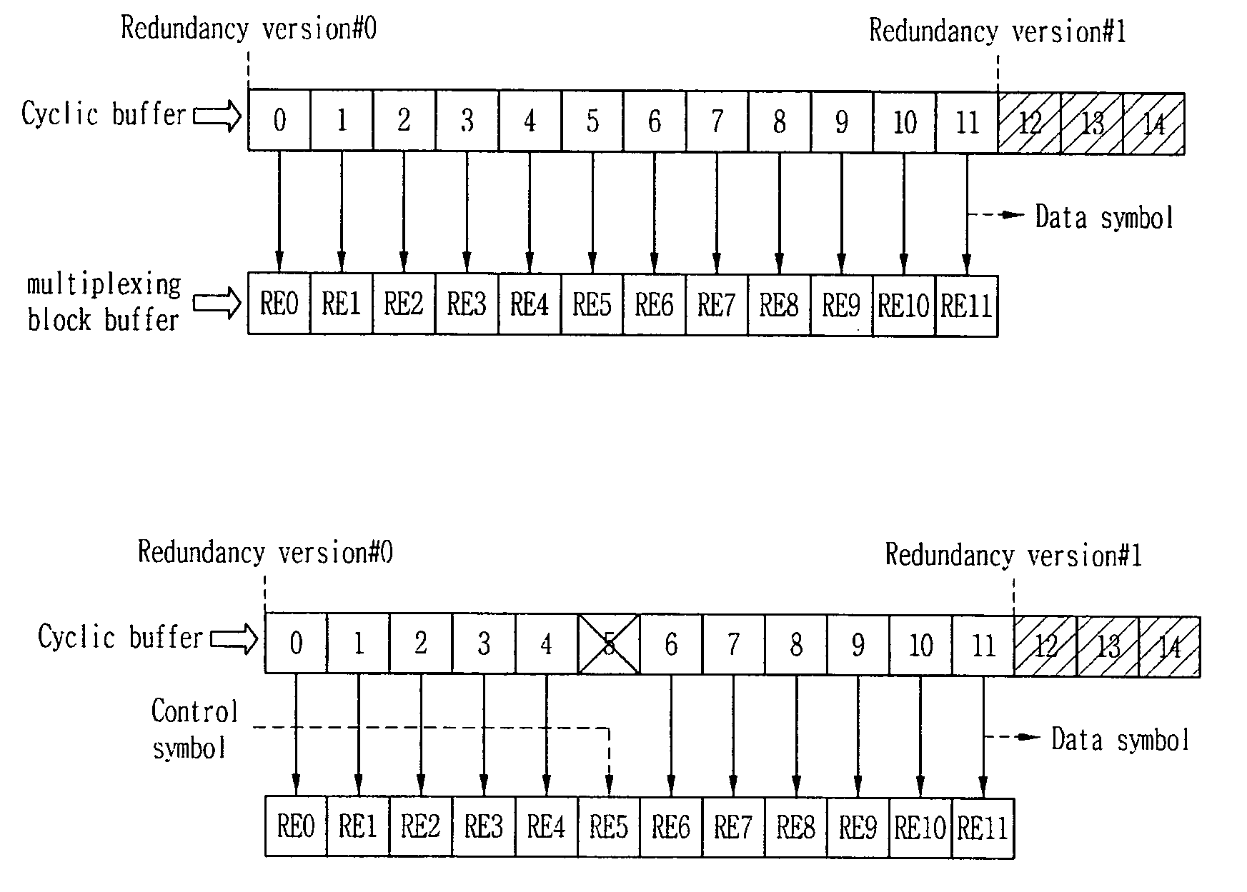 Method for multiplexing data information and control information in wireless communication system