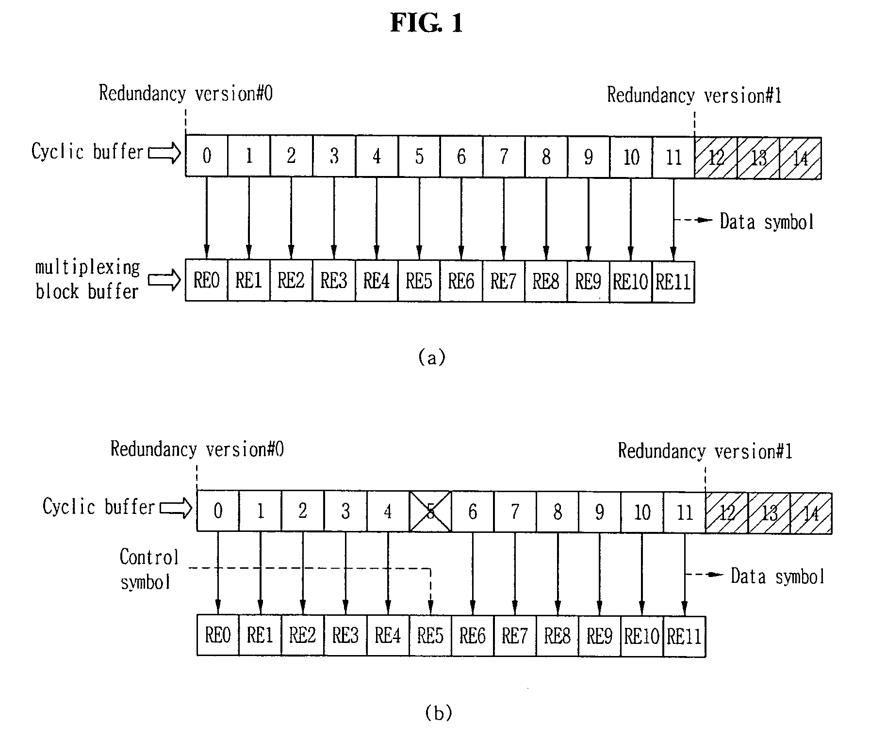 Method for multiplexing data information and control information in wireless communication system