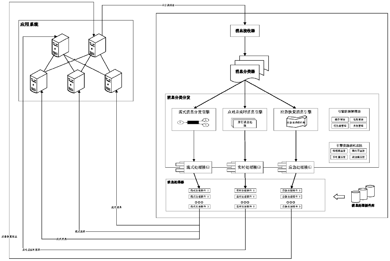 Message processing method and system based on bionic hierarchical communication