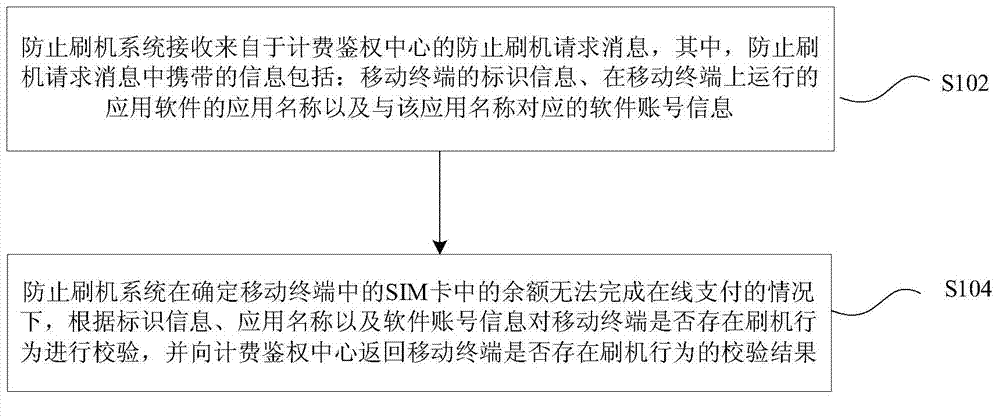 Processing method and system for application software online payment