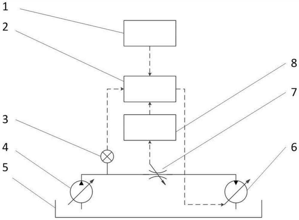 Engineering machinery, walking system and control method