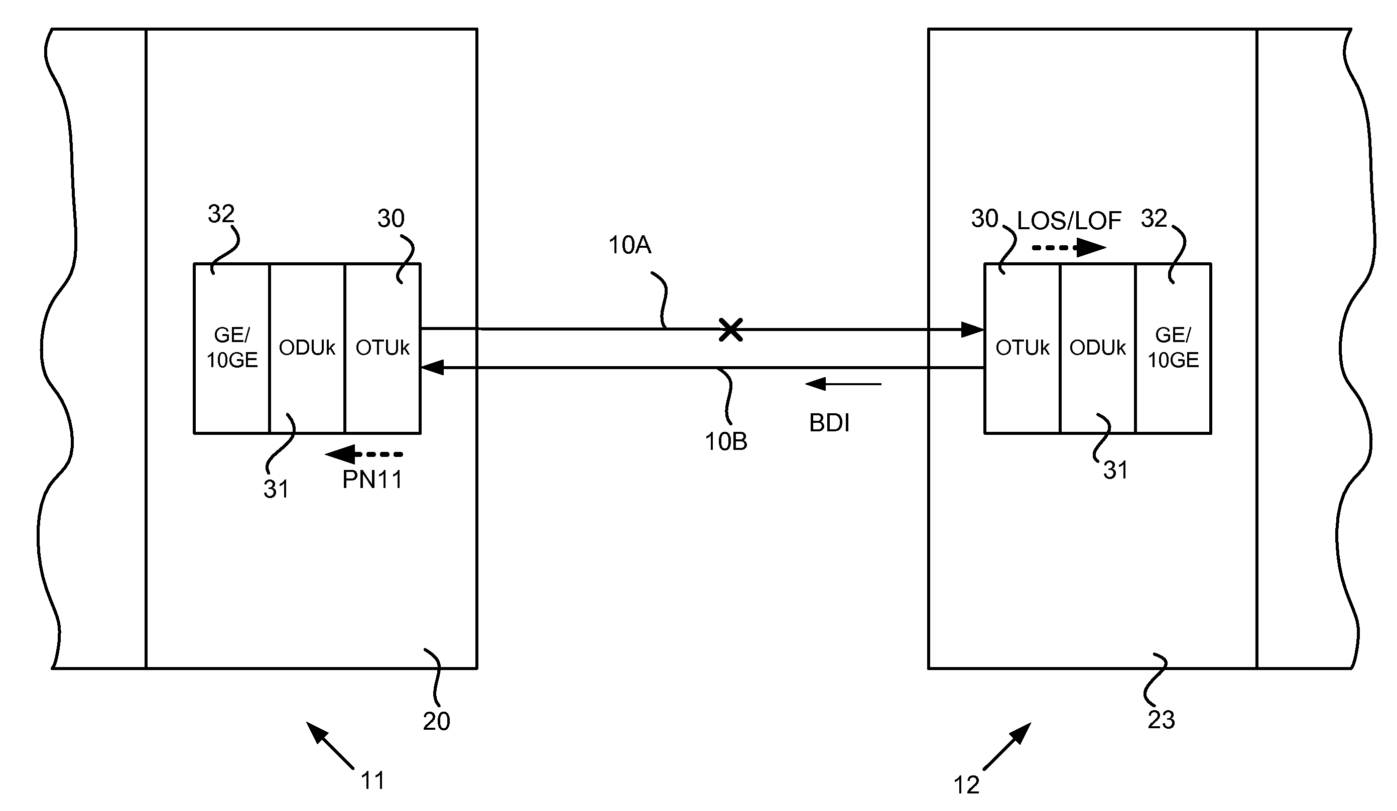 Response to OTUk-BDI for OTN interfaces to restore bidirectional communications