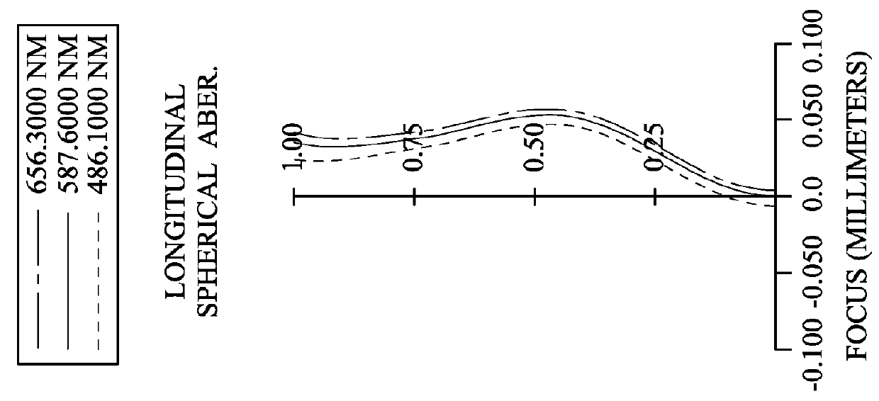 Optical imaging module, image capturing apparatus and electronic device