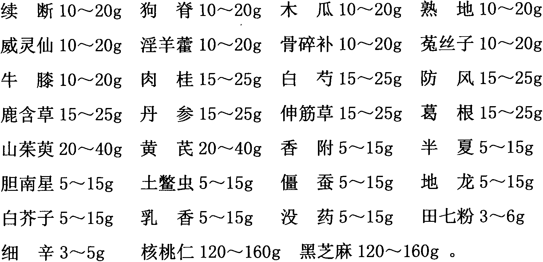 Dorsal disc prolapse treatment traditional Chinese medicine preparation and preparation method thereof