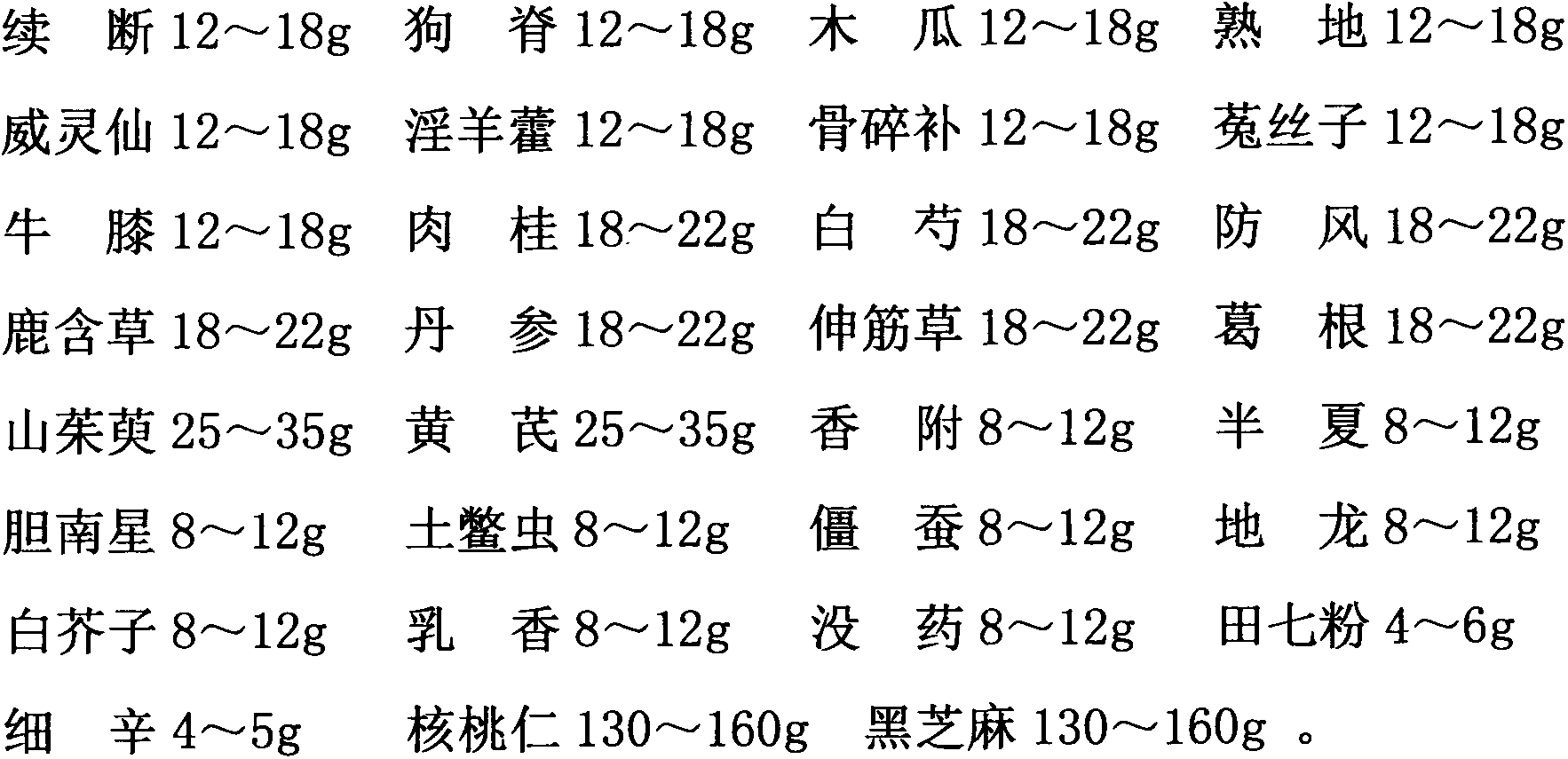 Dorsal disc prolapse treatment traditional Chinese medicine preparation and preparation method thereof