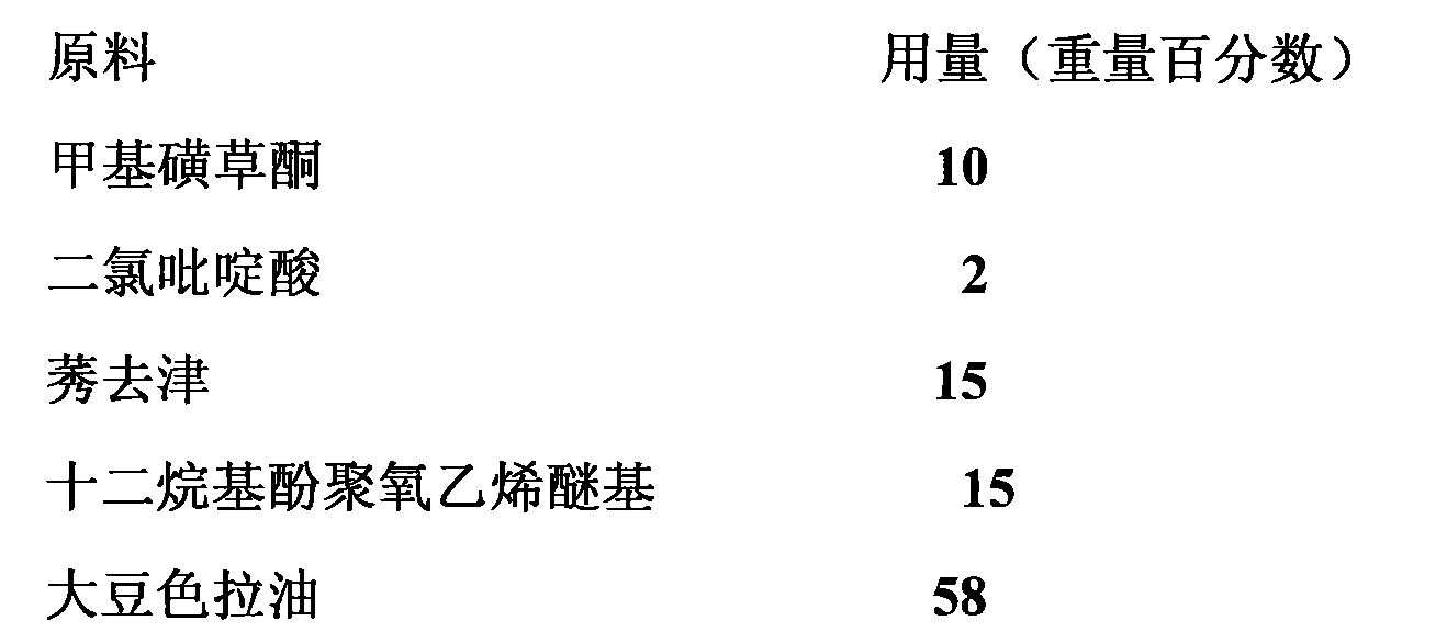 Compound herbicide composition