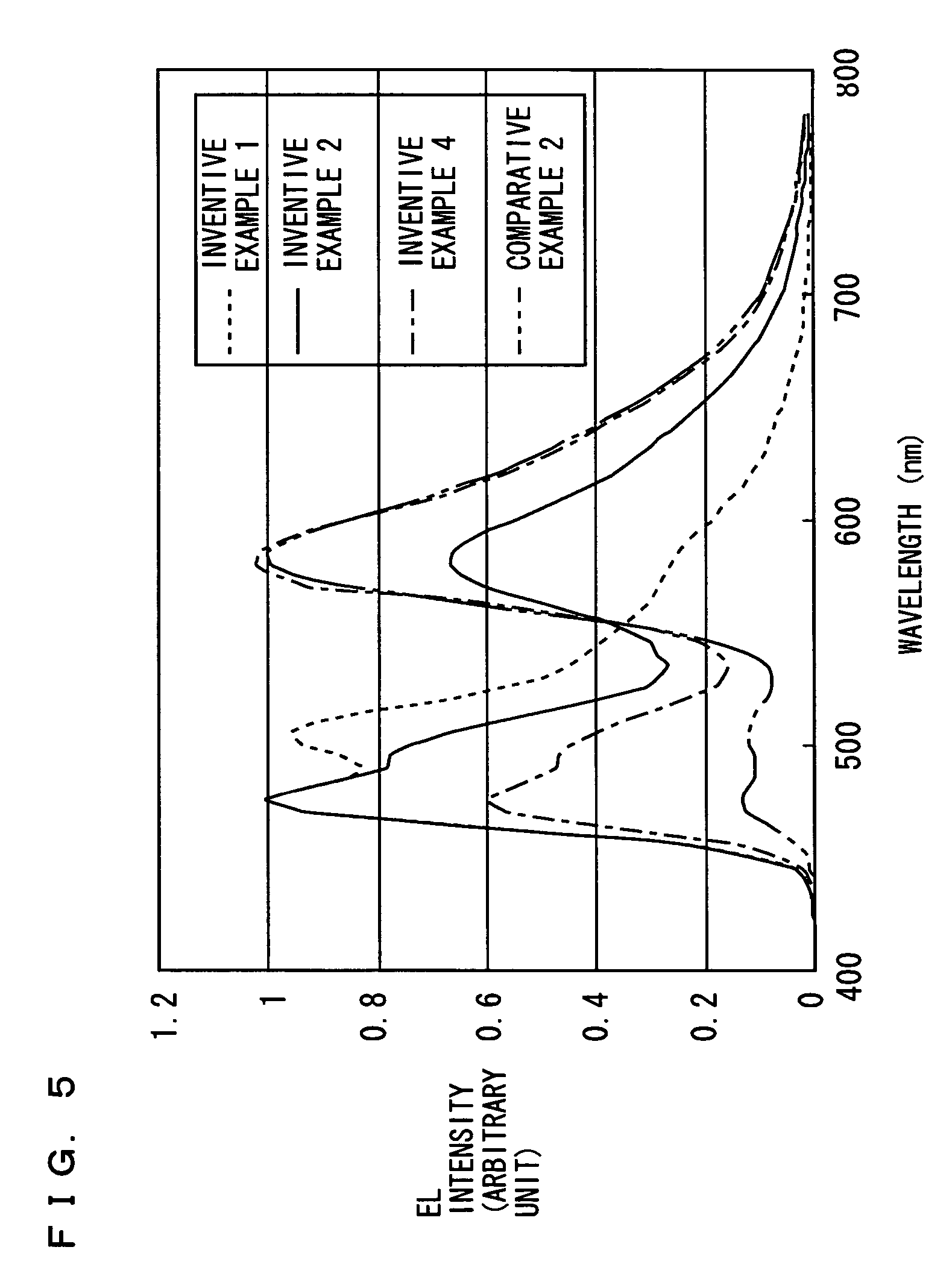 Organic electroluminescent device