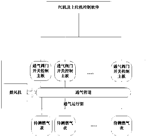 Intelligent ventilation operation system based on gas meter and remote intelligent control method