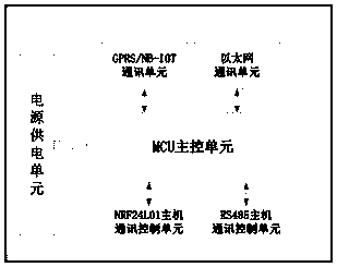 Intelligent ventilation operation system based on gas meter and remote intelligent control method