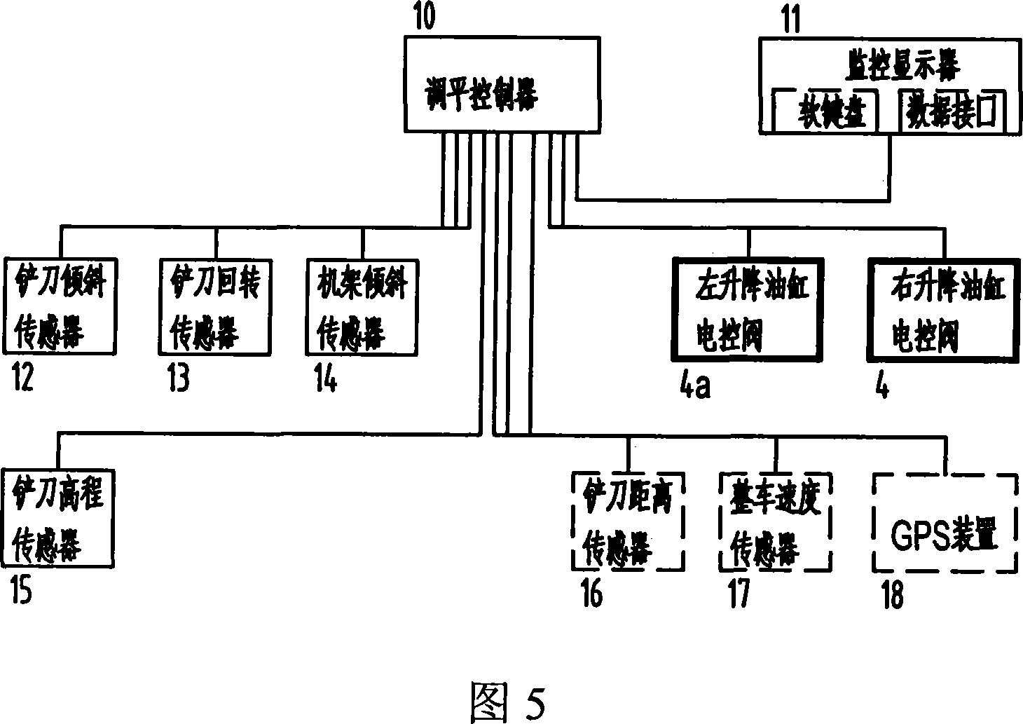 Leveler intelligent leveling system and its method