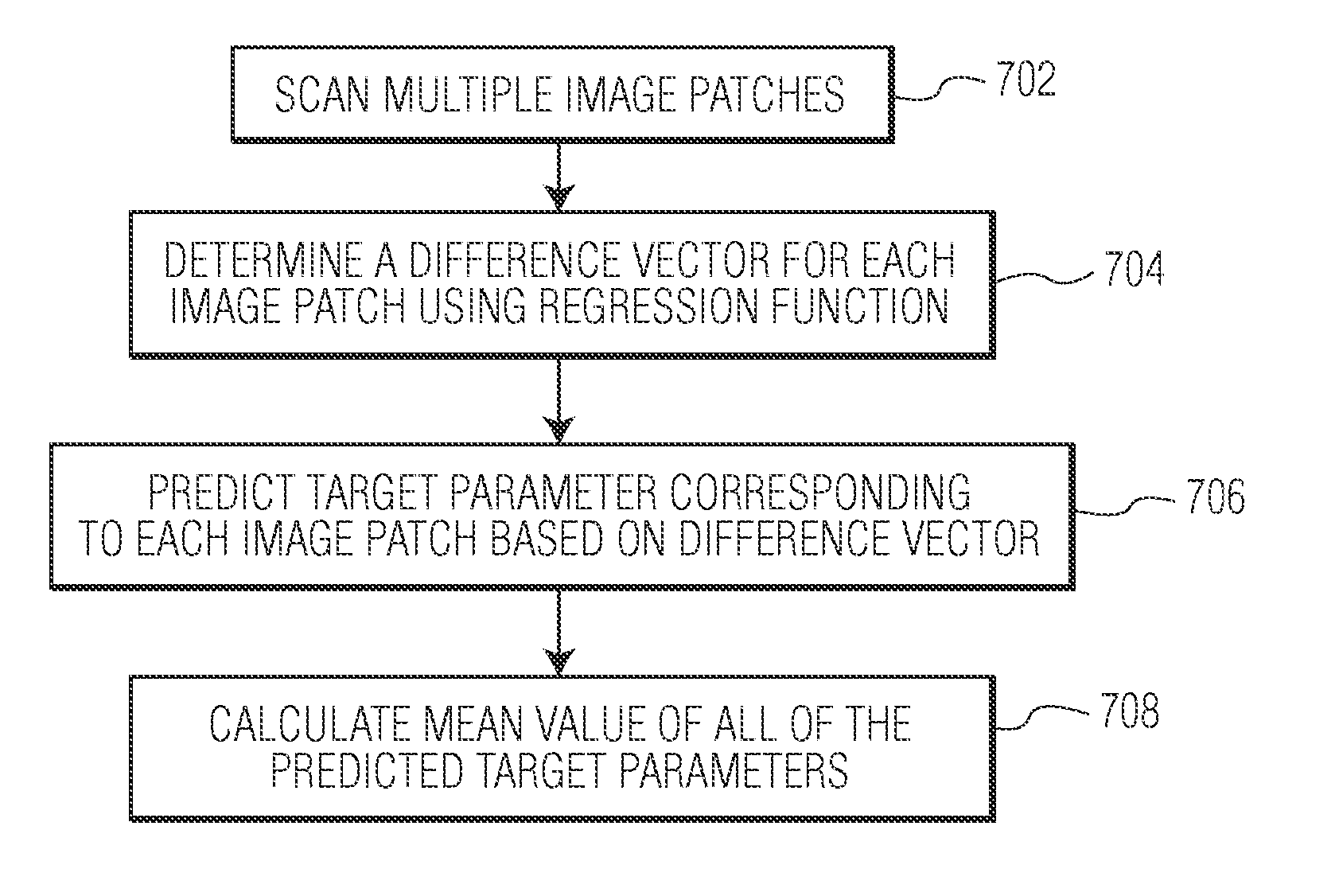 Method and System For Regression-Based Object Detection in Medical Images