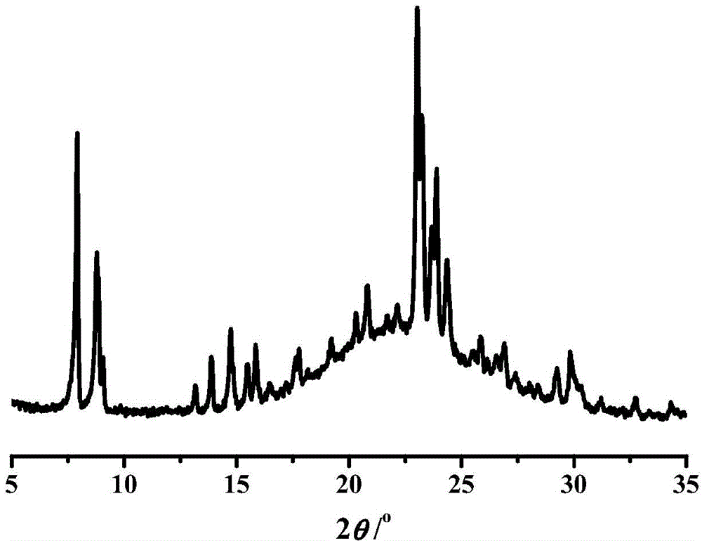 Titanium-silicon micro-mesoporous molecular sieve composite material and synthetic method thereof