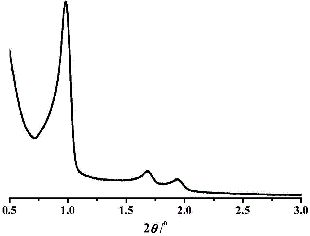 Titanium-silicon micro-mesoporous molecular sieve composite material and synthetic method thereof