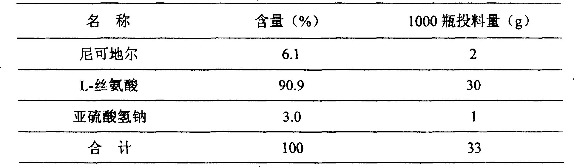 Nicorandil freeze-drying powder preparation method