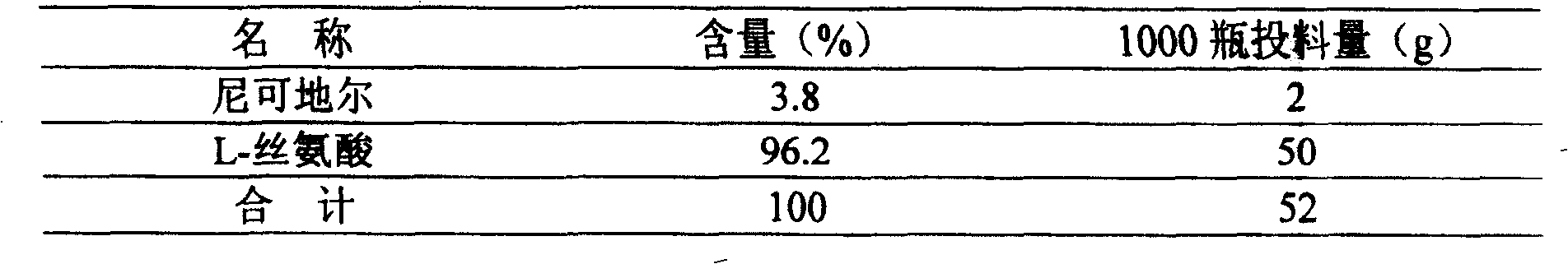 Nicorandil freeze-drying powder preparation method