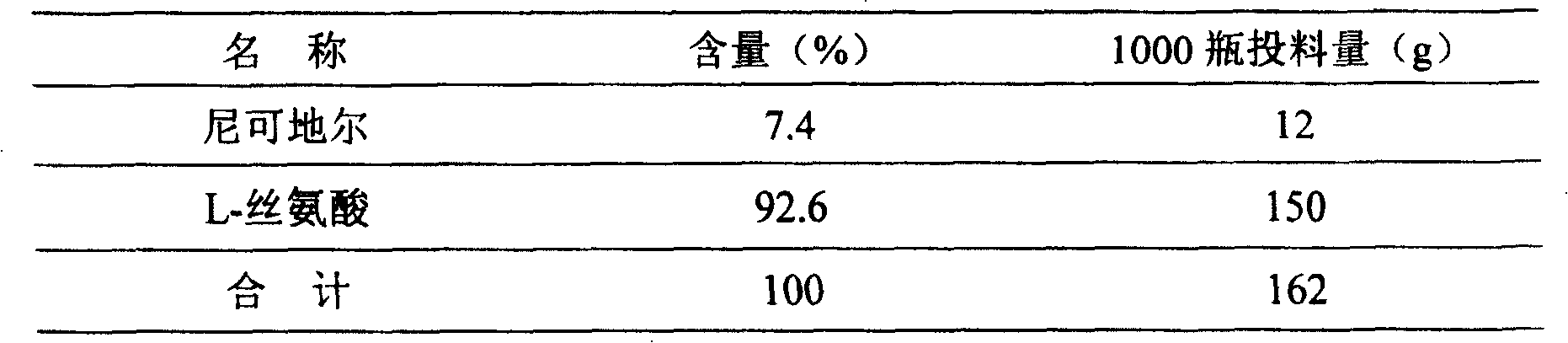 Nicorandil freeze-drying powder preparation method