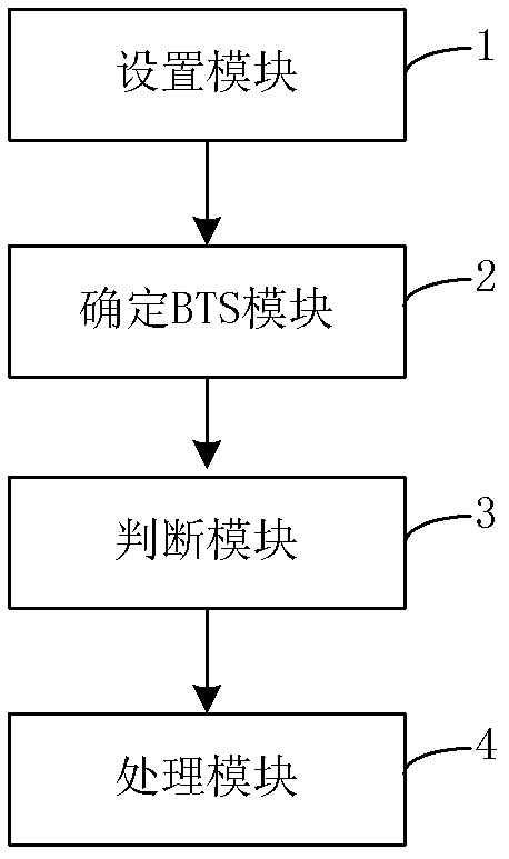 Method and device for paging flow control in cdma system