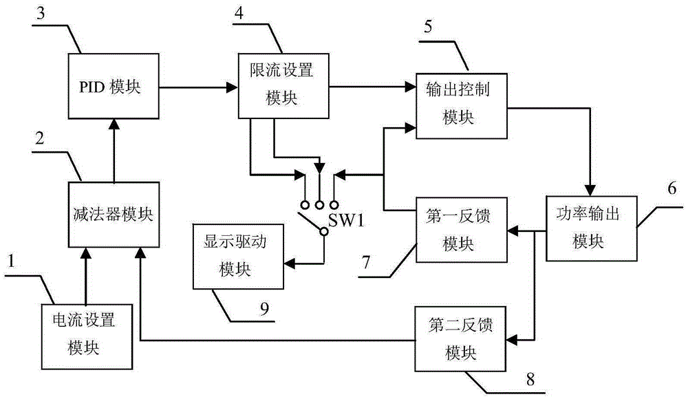 Bi-directional constant current source device based on dual negative feedback control