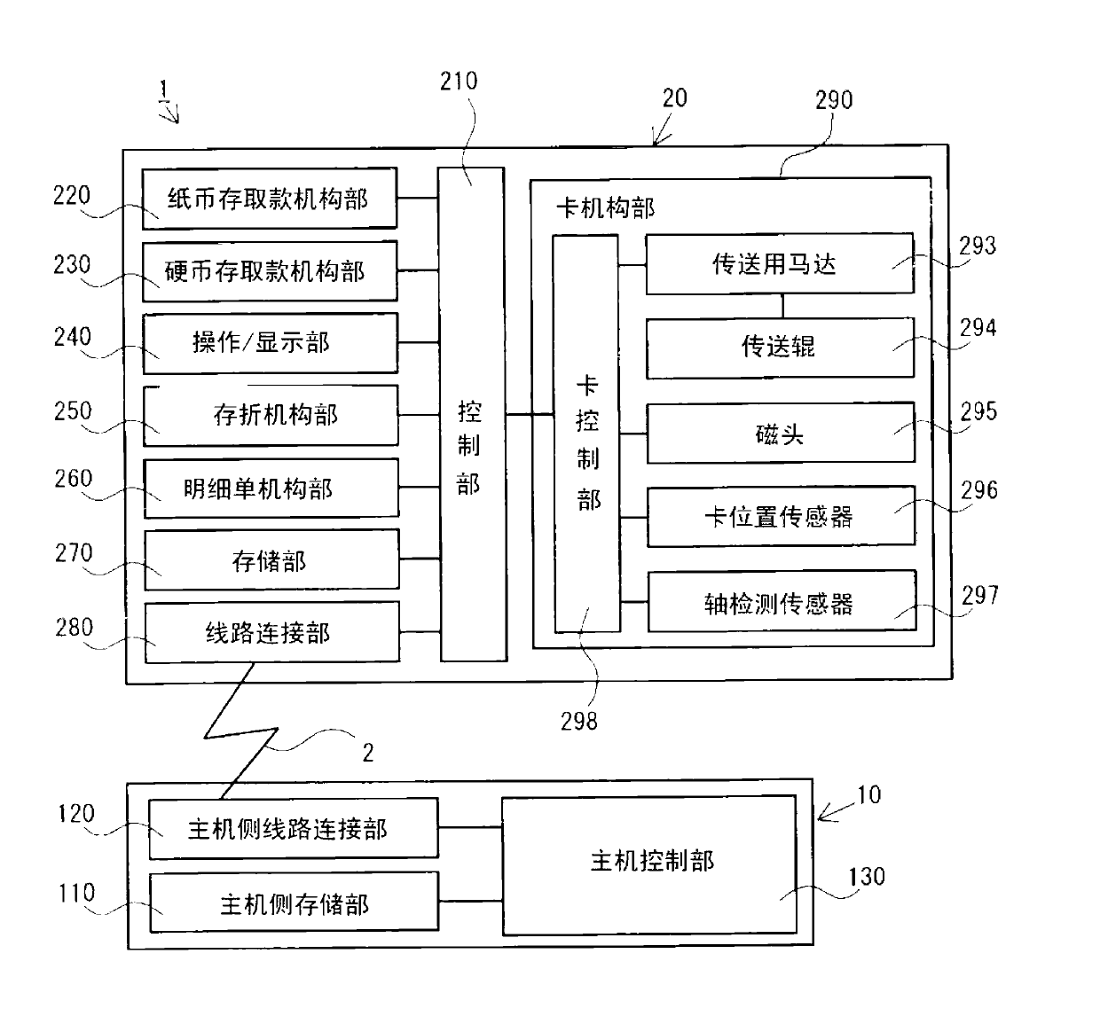 Automatic transaction device and method for preventing card information from being stolen for automatic transaction device