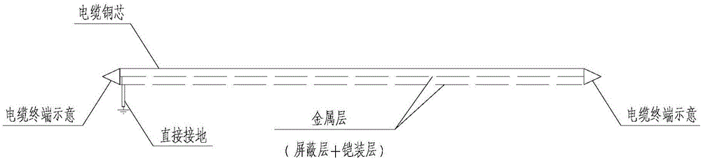 Technical scheme for grounding of single-core cable especially for high-speed railway