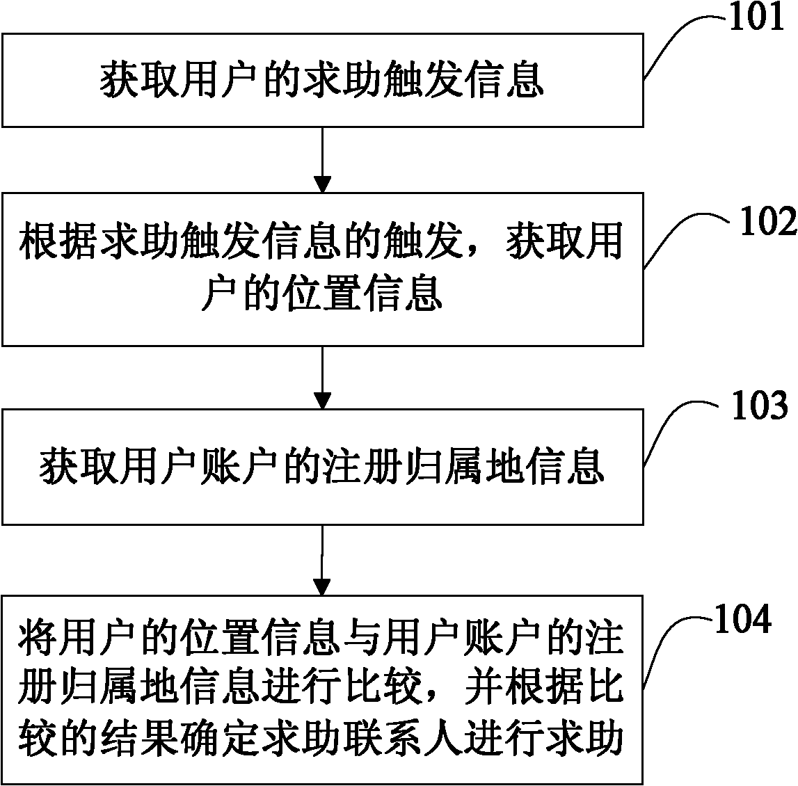 Method and terminal for automatically determining help-seeking contact