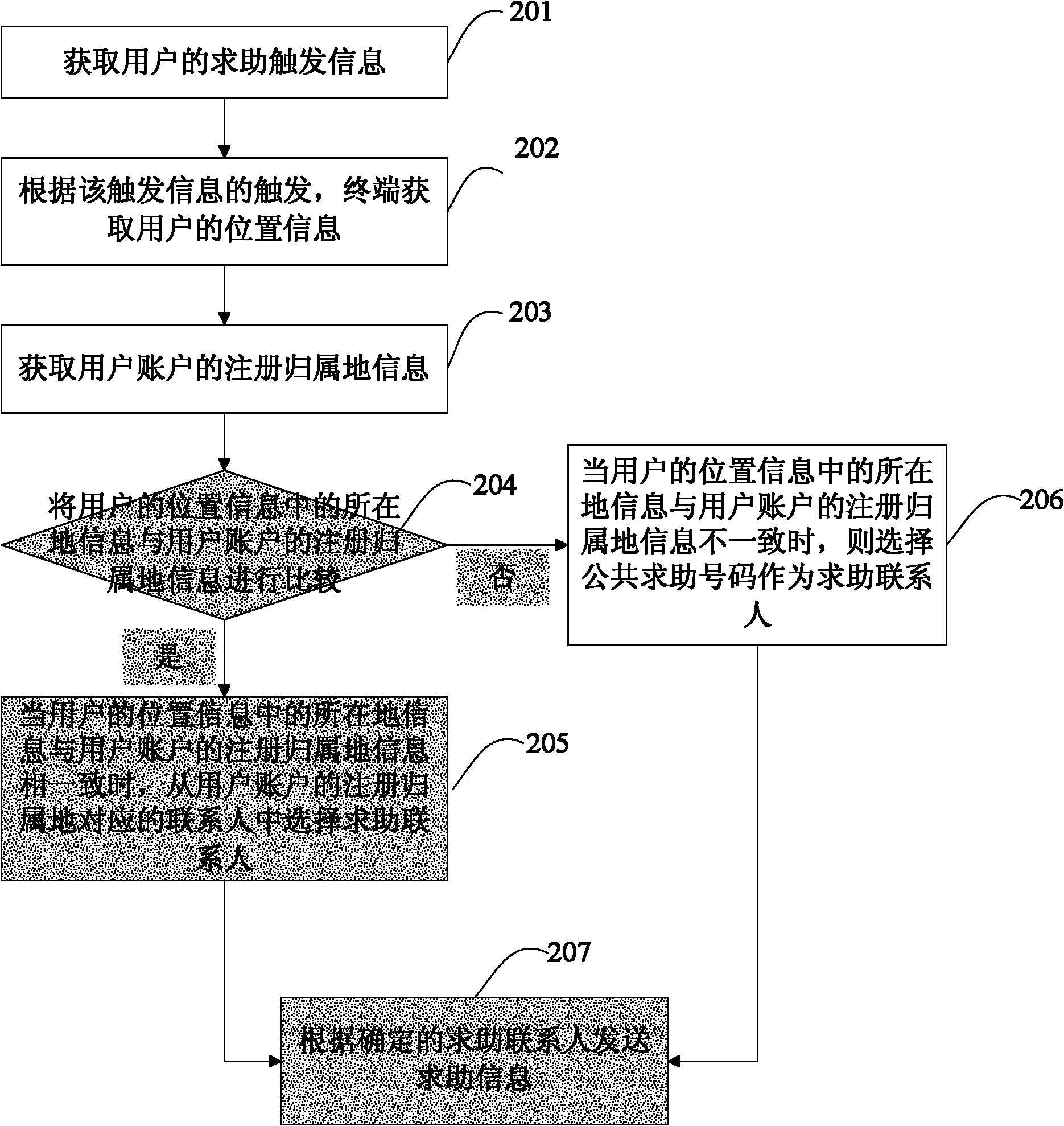 Method and terminal for automatically determining help-seeking contact