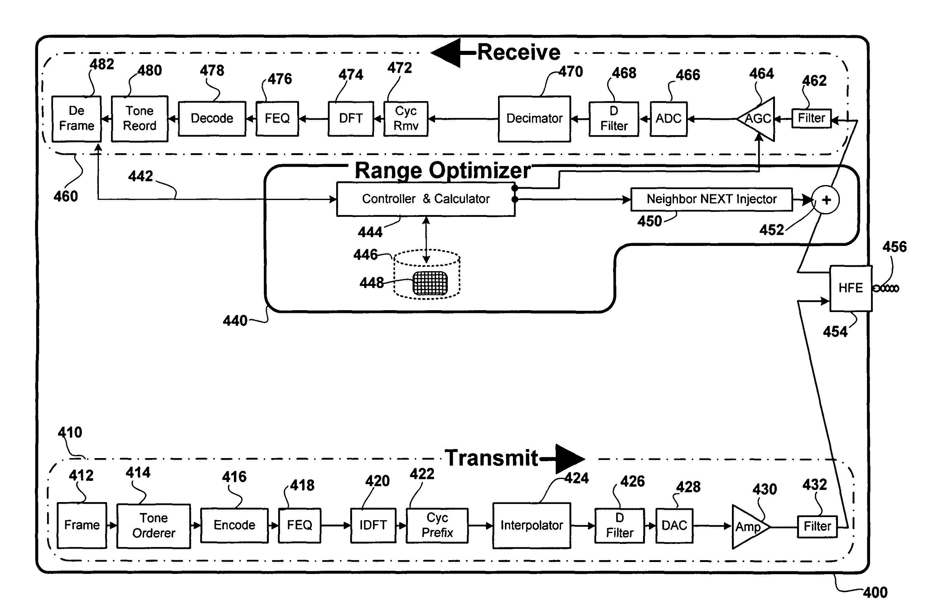 Method and apparatus for optimizing dynamic range in DMT modems