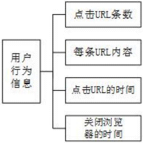 Information retrieval system and method based on big data