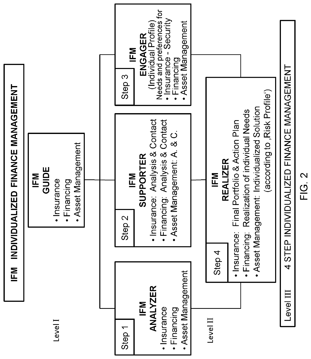 Individualized and collaborative health care system, method and computer program