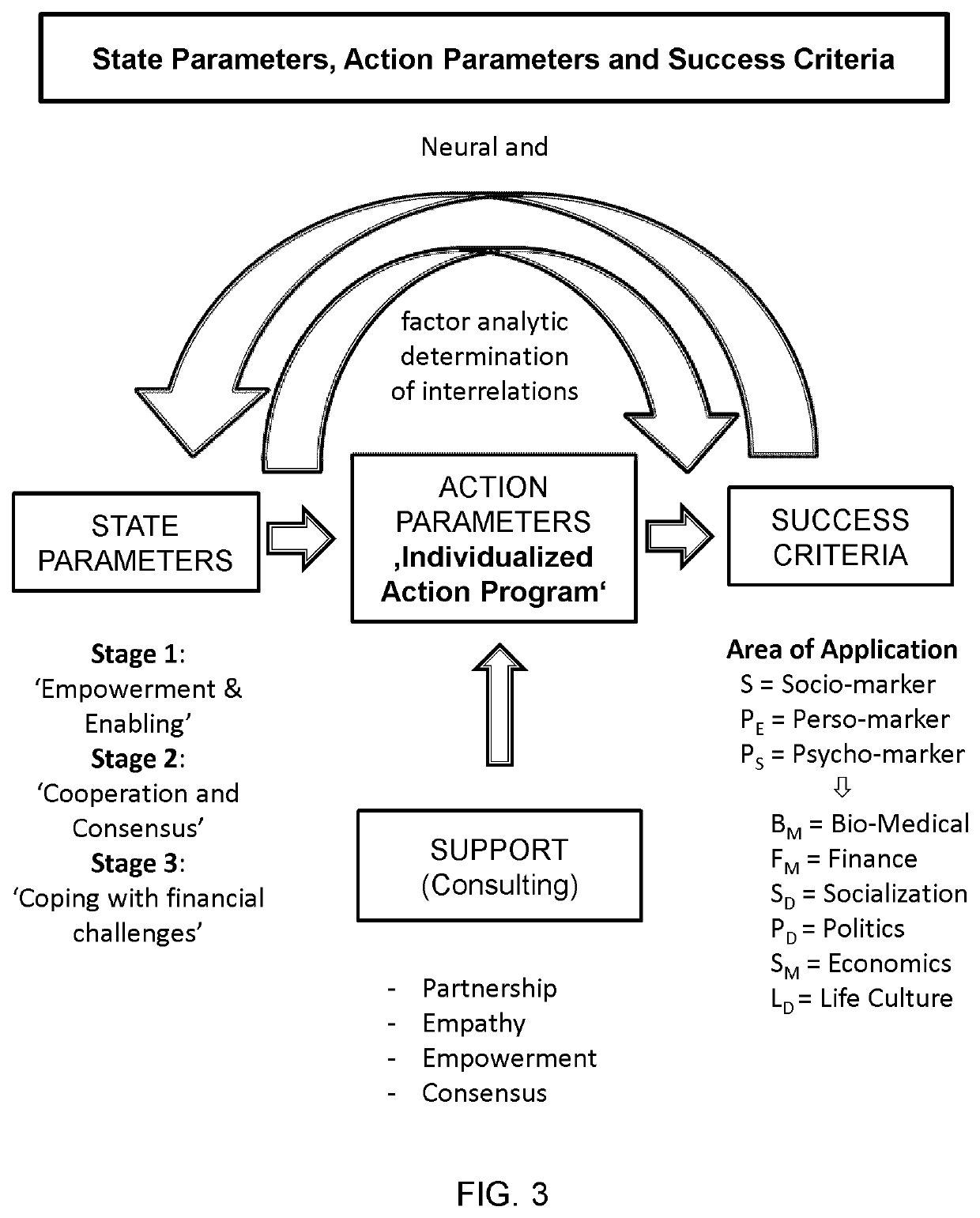 Individualized and collaborative health care system, method and computer program