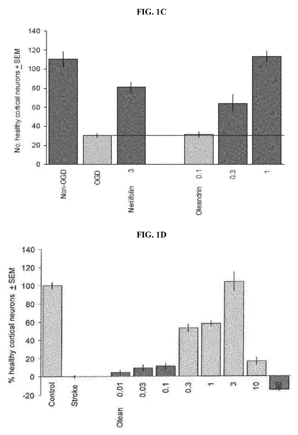 Method of treating neurological conditions with oleandrin