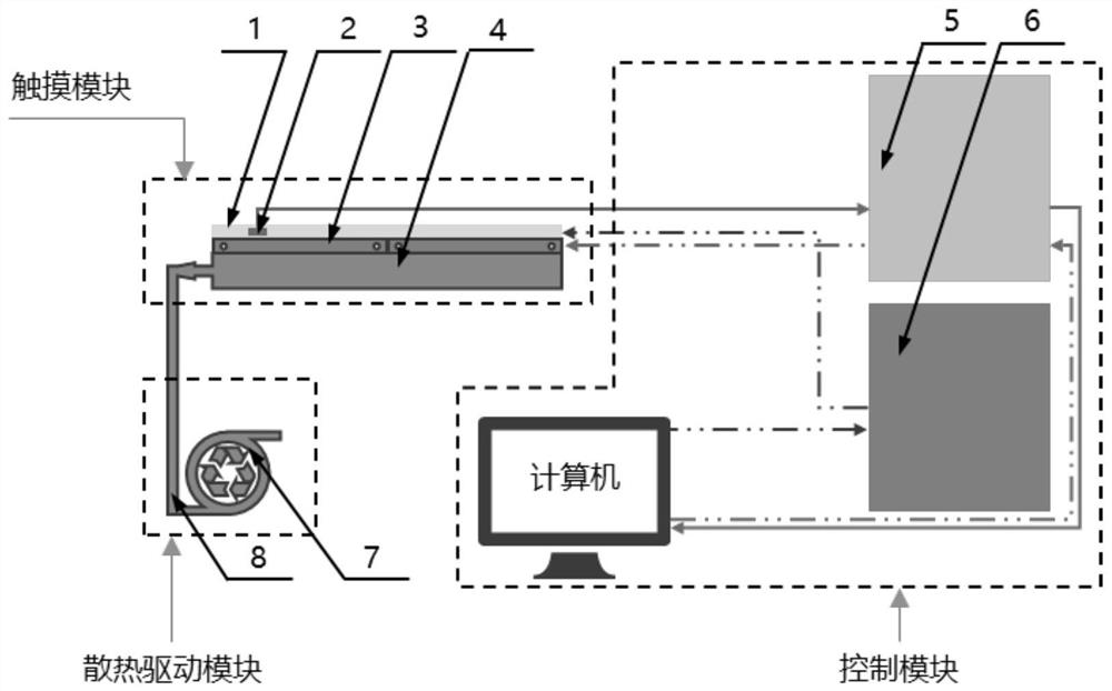 A flexible tactile feedback device with consistent presentation of temperature and texture